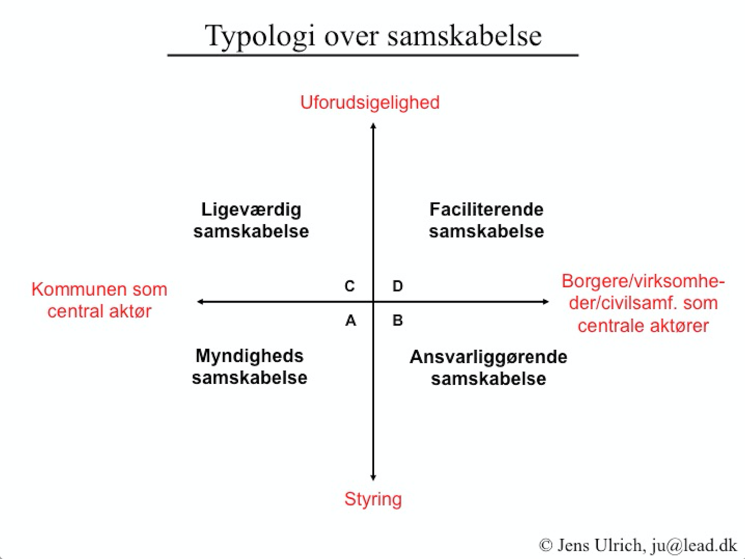 Nu Er Det Borgerne, Der Inddrager Kommunen - Tovejs